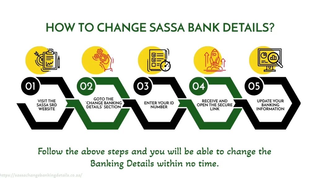 sassa status check banking details

